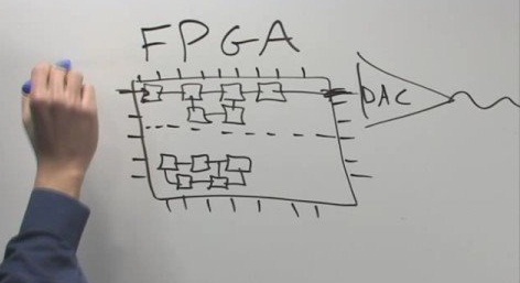 پروژه با fpga